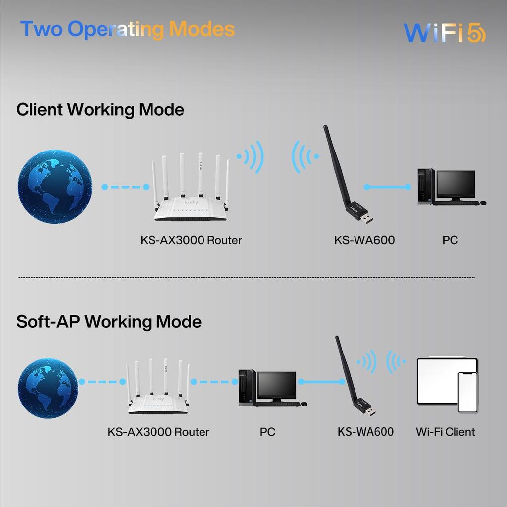 Kosky 600Mbps Wireless USB Wifi Adapter Daul-band USB2.0 Boost Your Internet Speed with 600Mbps Wireless USB Wifi Adapter