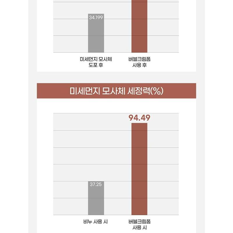 Доктор. Био - Пенка-мусс для волос и тела