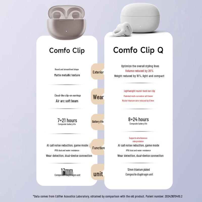Edifier Comfo Clip Q Open-Ear Ear-Clip Bluetooth Earphones