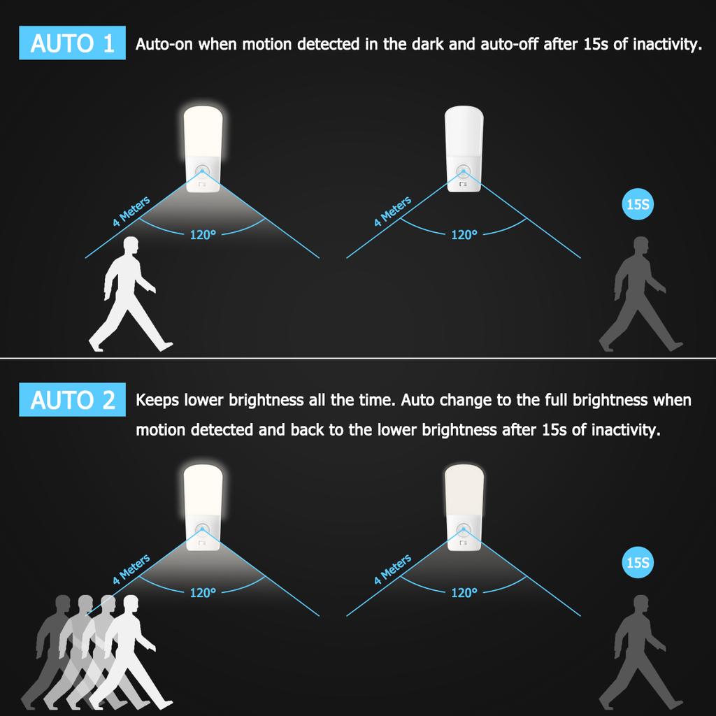 Оптовая цена завода 1 Вт 3000 К 5000 К PIR датчик движения США, ЕС, Великобритания, настенный светодиодный ночник для детей