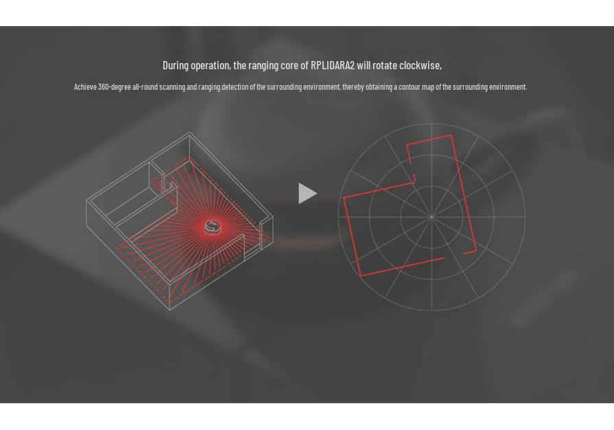 RPLIDAR-A2 360° Лазерный радар-сканер, варианты дальности 12 или 18 м
