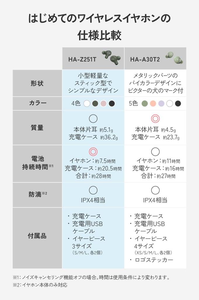 JVC Kenwood JVC Wireless Earphones Bluetooth Noise Canceling External Sound Capture Function Includes Microphone Up To 28 Hours Playback Compact
