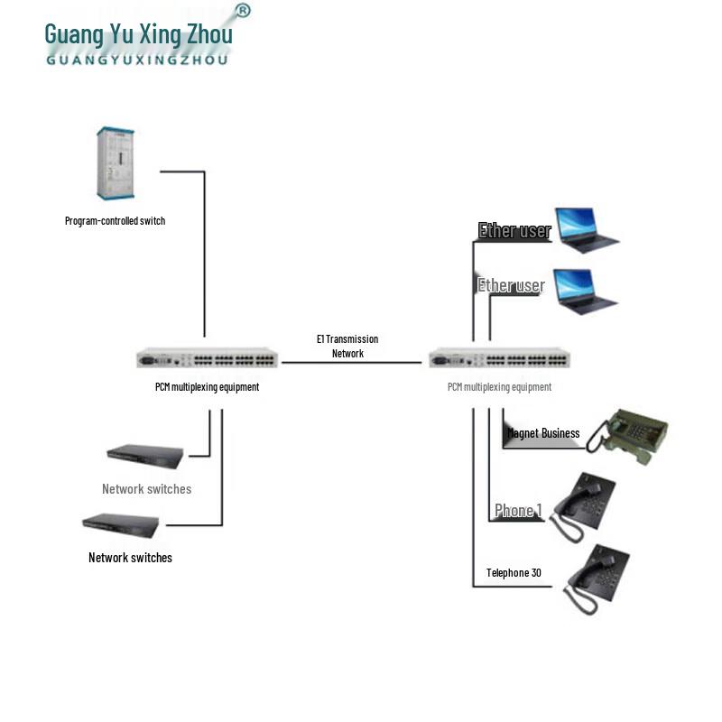 PCM E1 Integrated Service Optical Transceiver