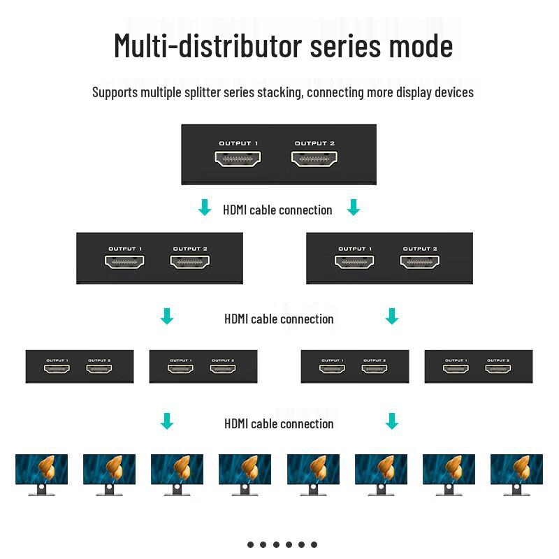 MT-viki High-Definition HDMI Splitter