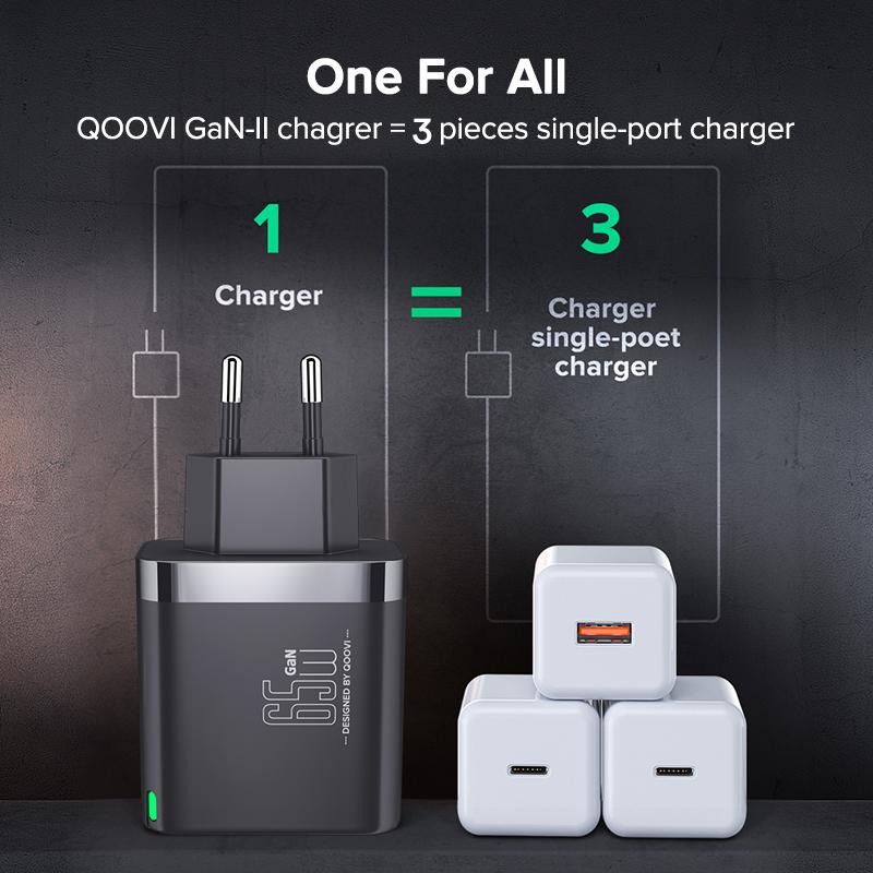 QOOVI Зарядное устройство GaN 65 Вт, USB Type C, быстрая зарядка, адаптер быстрой зарядки 4,0, зарядное устройство USB-C PD для Samsung Xiaomi Macbook iPhone ipad