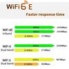 Для ноутбука ПК Wi-Fi 6E Ax210 Bluetooth 5.2 M.2 Беспроводная карта Ax210Ngw 2,4 ГГц 5 ГГц 6 ГГц 5374 Мбит/с 802.11Ax Ax200 Адаптер