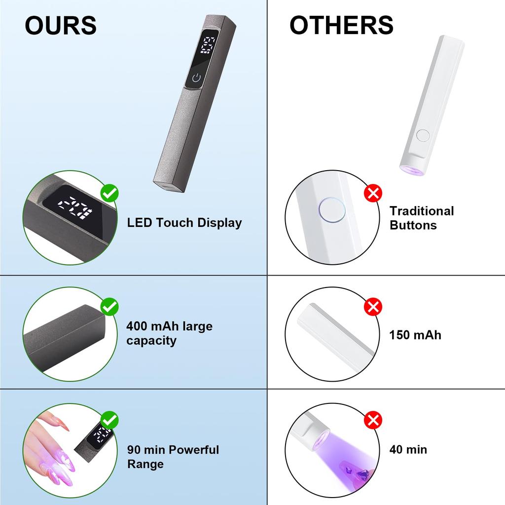 Ручная УФ-светодиодная лампа для ногтей, портативная мини-сушилка для ногтей для отверждения геля для ногтей, маникюрный фонарик с зарядкой через USB