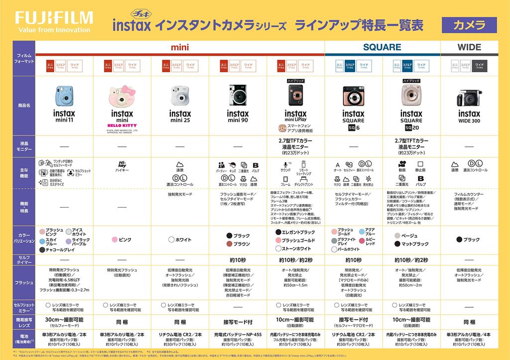 Фотоаппарат FUJIFILM Instax Mini8 Plus с функцией мгновенной печати, объективом и оригинальной наплечной ручкой. Можно снимать с помощью ремня для макросъемки INS MINI 8PLUS MINT, 60 см.