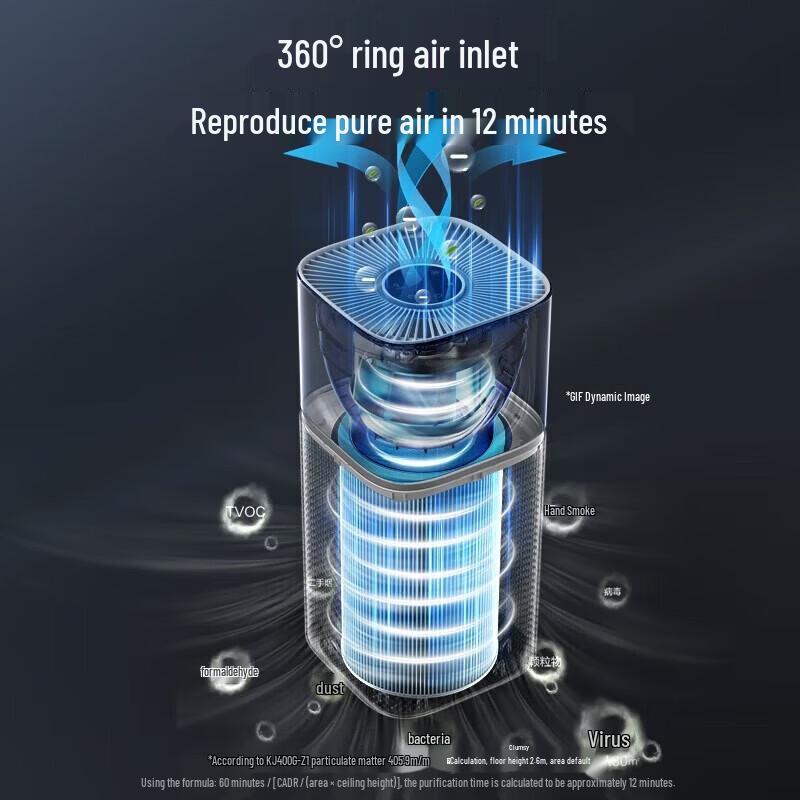 Midea Очиститель воздуха KJ400G-Z1 Pro, китайская вилка (адаптер в комплекте)