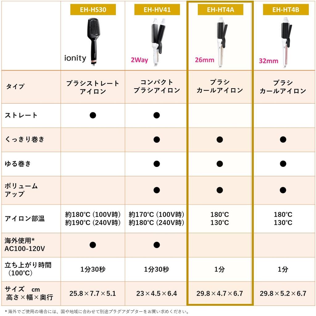 Panasonic Tourmaline Brush Iron Curl High Power Heater 26mm White EH-HT4A-W