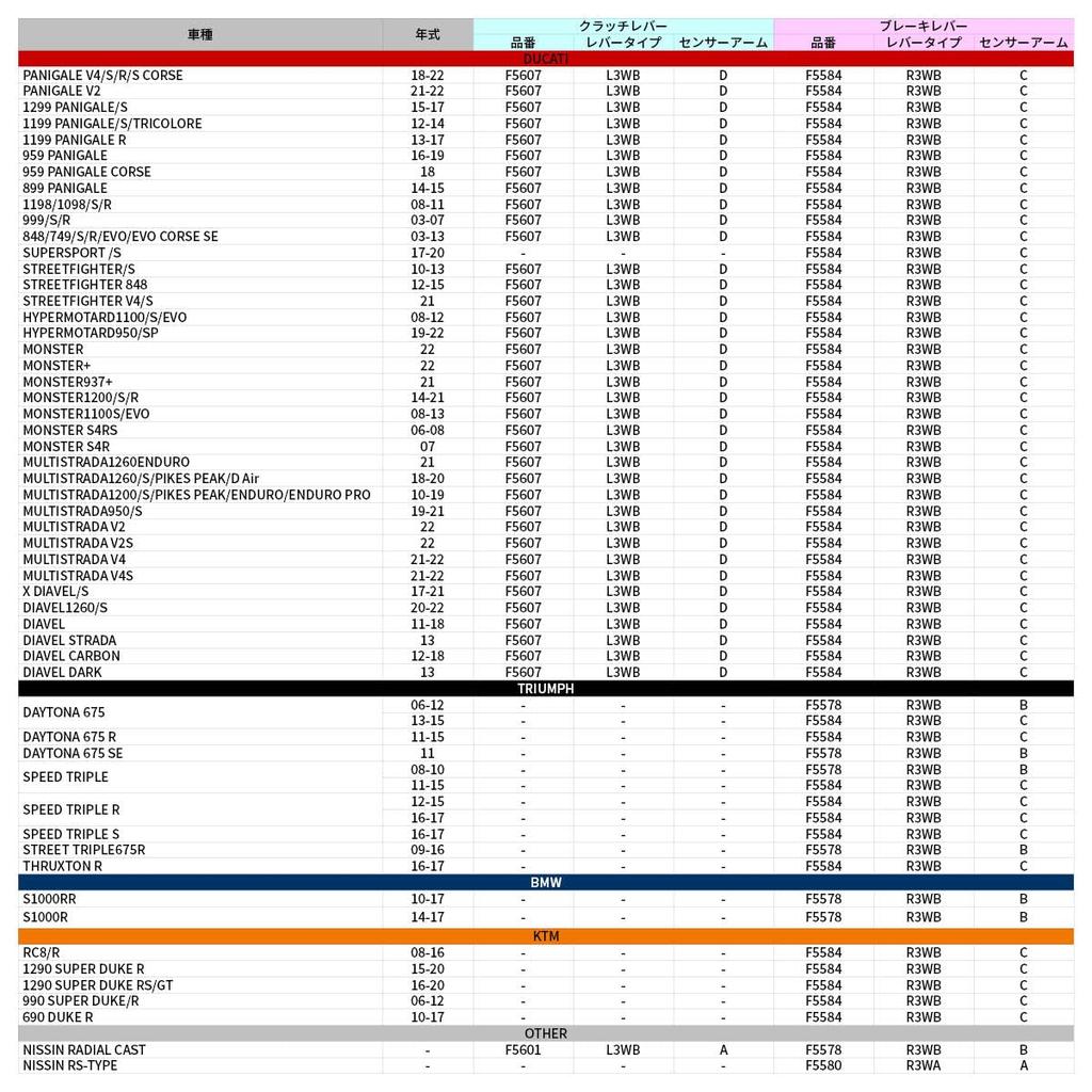 ZETA RACING Pilot Brake Aluminum with 20 Adjustable Positions and Automatic Lever Return System for Honda and Part Number F5581 Lever, Black,