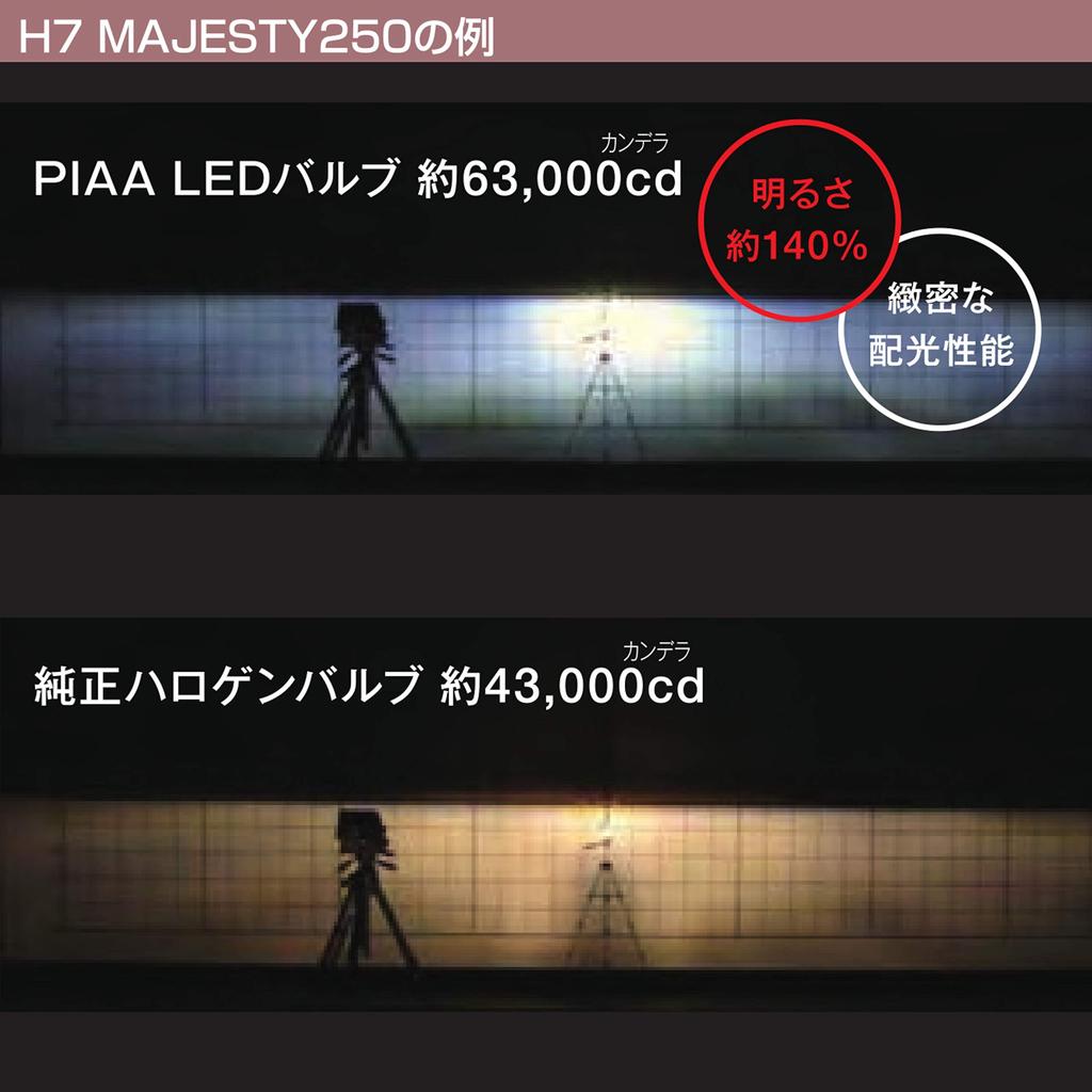 Светодиодные лампы головного света PIAA MLE4 для мотоциклов, соответствующих требованиям техосмотра, 6000K, тип H11/9, 12V/23W,