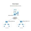 Huawei AR6121EC-S Gigabit Enterprise Router