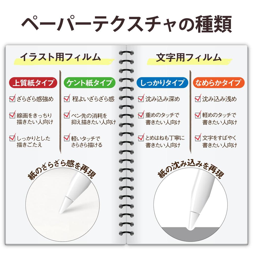 Elecom Protective Film for iPad Pro 11 4th/3rd/2nd/1st Generation iPad Air 5th/4th Generation Paper-like Writing Feel Paper Texture for Text Smooth