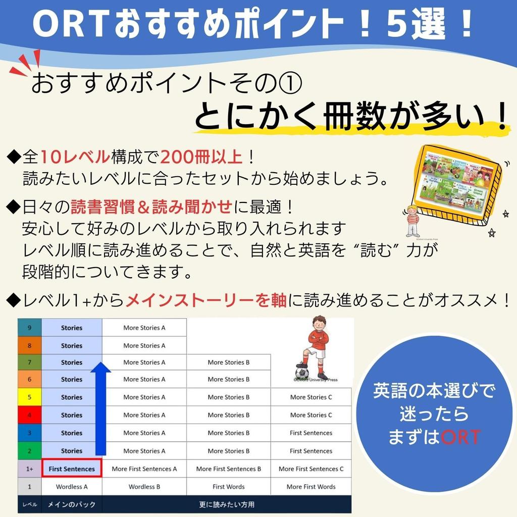 Oxford Reading Tree Уровень 5 Stories Pack