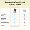 SONOFF SWV-ZNE Hydro Series Hydro ONE Lite Zigbee Smart Water Valve Without Flow Meter Dual Communication Modes Flexible Control