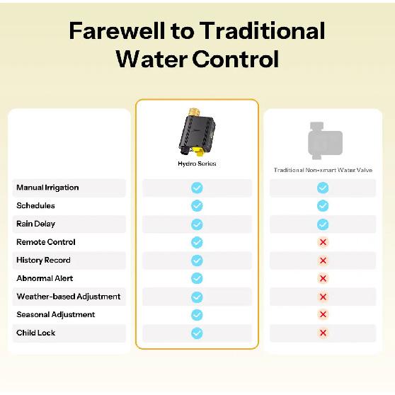 SONOFF SWV-ZNE Hydro Series Hydro ONE Lite Zigbee Smart Water Valve Without Flow Meter Dual Communication Modes Flexible Control