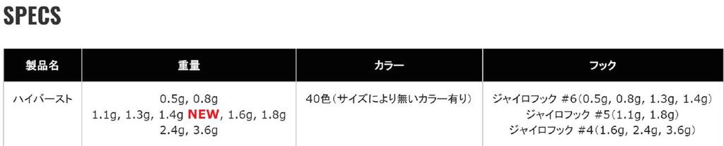 Valkein Spoon Hi Burst 2,4 грамма Тонущая приманка №54 (2270)