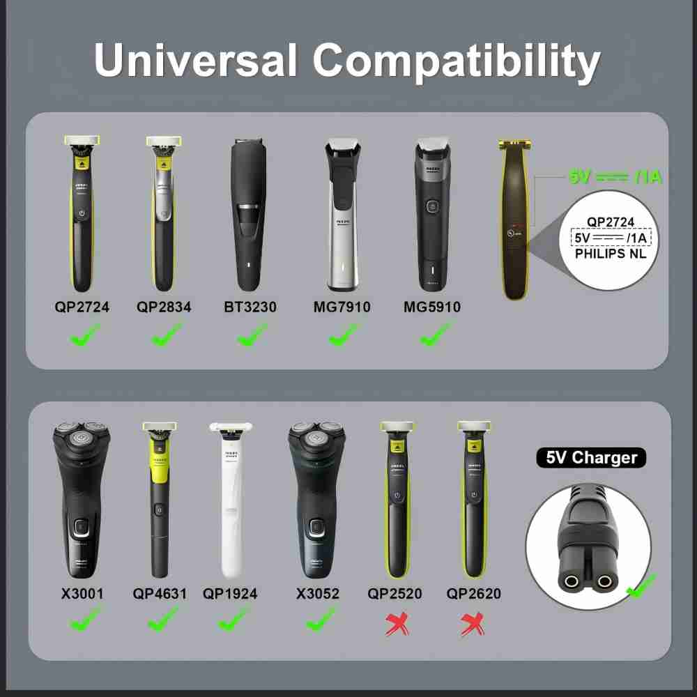Адаптер питания 5 В Type-C для бритвы, зарядное устройство, конвертер для Philips OneBlade QP2724 QP2834 QP1424 QP1924 QP4631, триммер для бороды