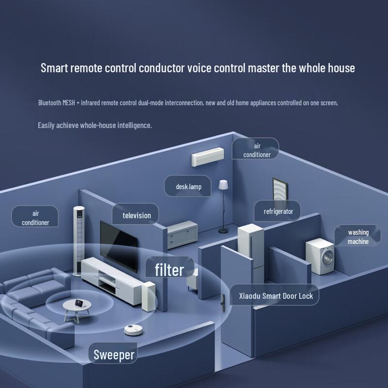 Xiaodu Smart Screen Mini Standard Edition (CN version)