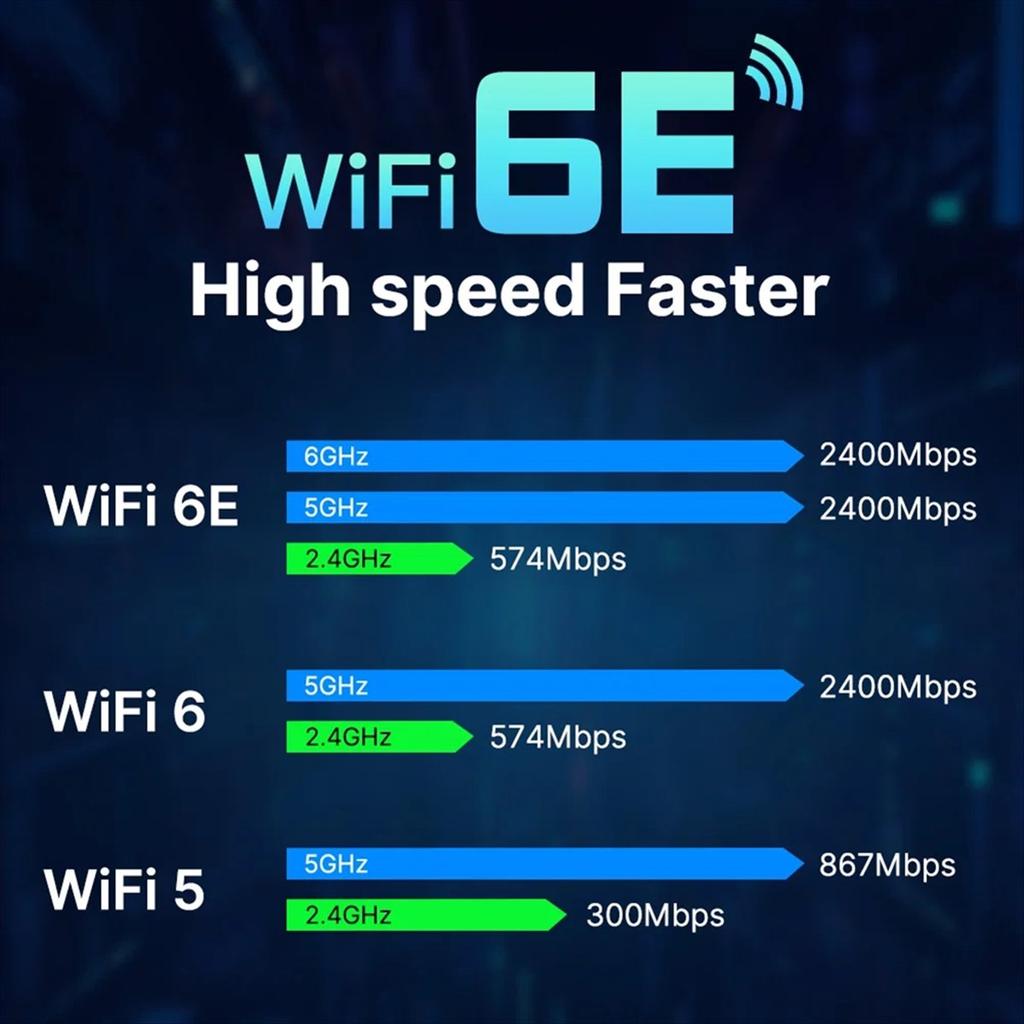 WiFi 6E RTL8852CE M.2 Сетевая карта 5400 Мбит/с 802.11AX BT 5.3 Беспроводной адаптер Трехдиапазонный 2,4/5/6 ГГц для 10/11