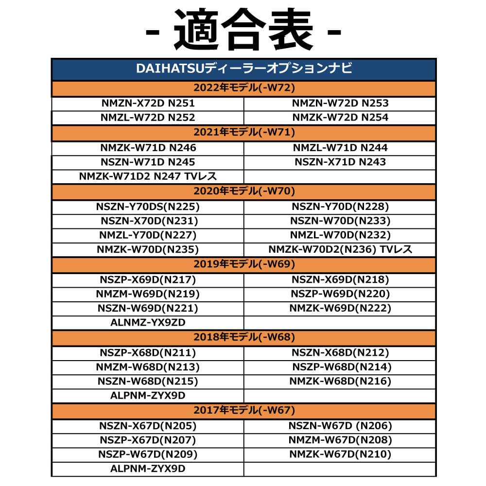 [ТВ-комплект] Daihatsu Toyota Опция дилера Navi Совместим с новейшими моделями NMZN-X72D N251 NMZN-W72D
