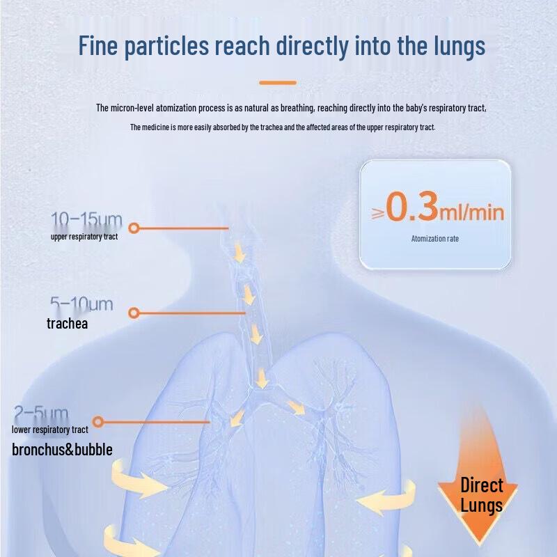 Haishi Hainuo Портативный сетчатый небулайзер