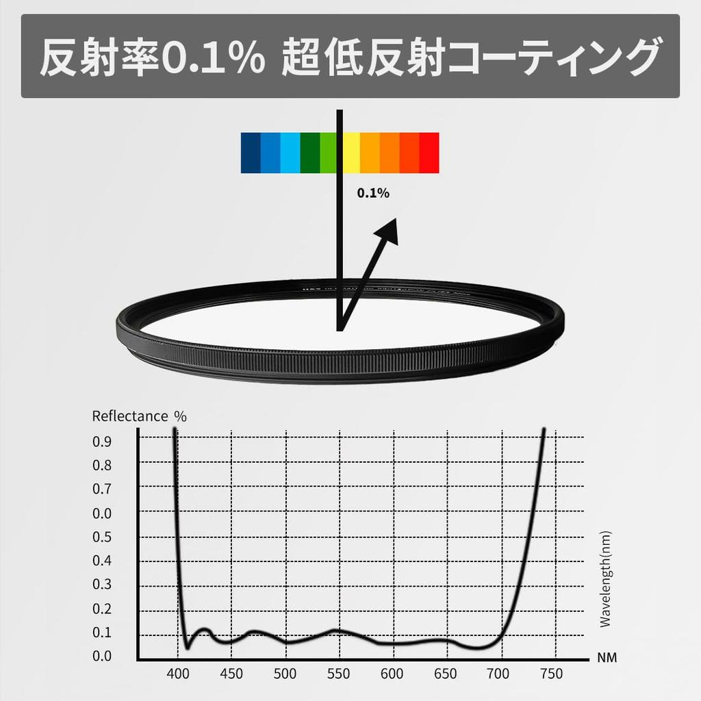 82mm HD EVO Ultimate Protection Lens Compatible with Magnetic and Low High Thin and H&Y Filter, EUL82, Screw-in Lenses, Reflection, Flatness, Frame,