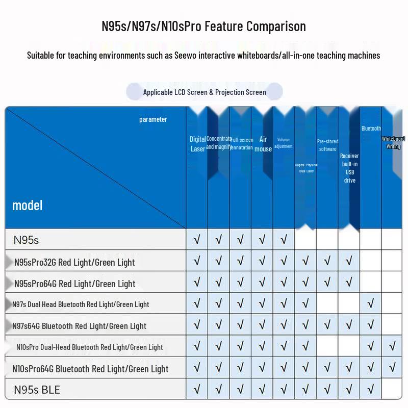 Bluetooth-презентер NORWII N97s с зеленым лазерным указателем