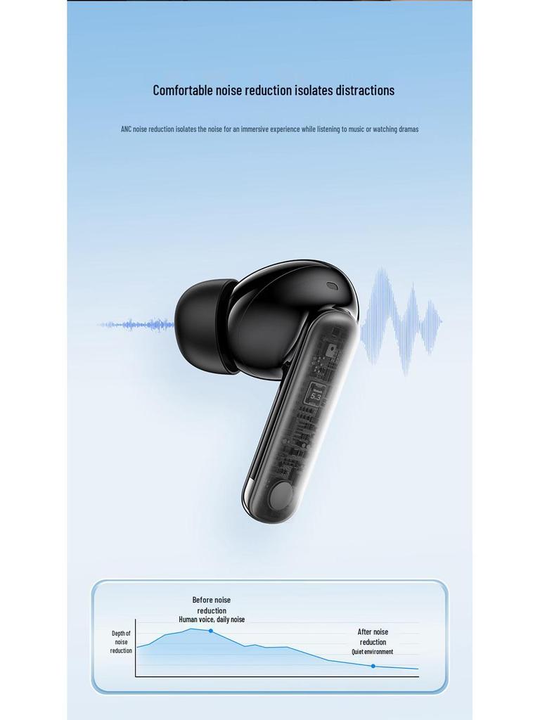Recci REP-W97 ANC Наушники-вкладыши True Wireless Bluetooth с активным шумоподавлением TWS5.3
