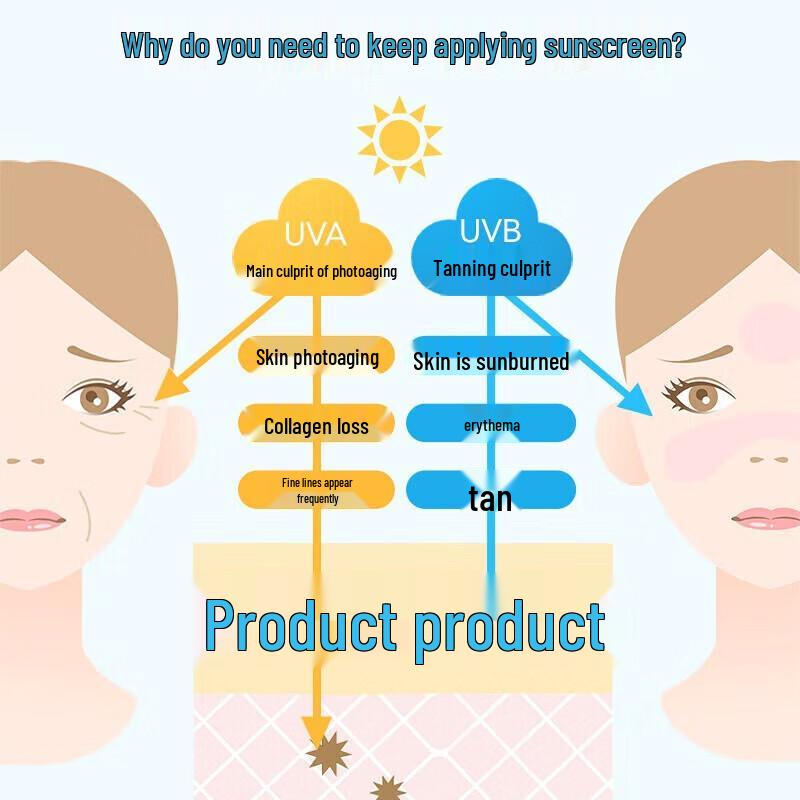 Shiseido Anessa Perfect UV Sunscreen Skincare Milk SPF50+ PA++++