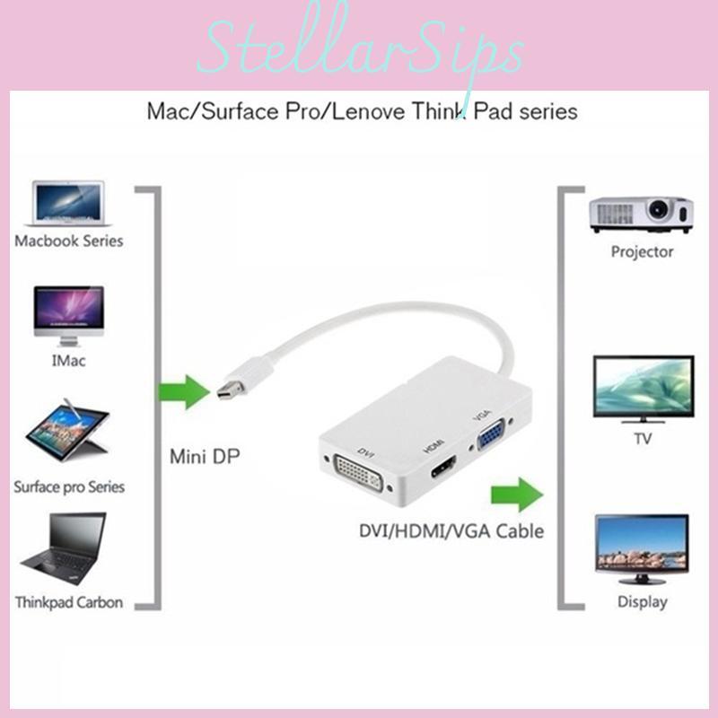 Мини DisplayPort к HDMI DVI VGA 3-в-1 адаптер с чипсетом для Macbook Pro Air для настройки нескольких мониторов