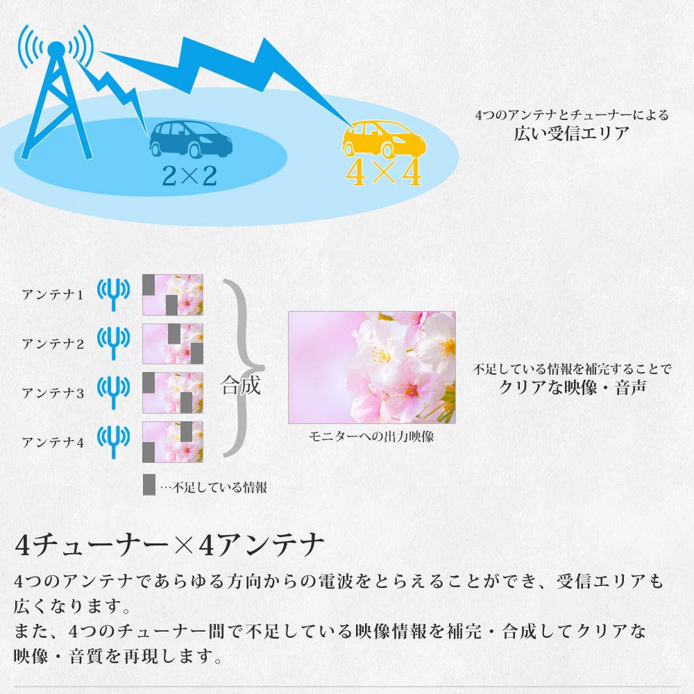 DT4100 Автомобильный эфирный цифровой тюнер, совместимый с HDMI, высокой четкости, 12 В - 24 В, автоматическое переключение Full Seg - One-Seg