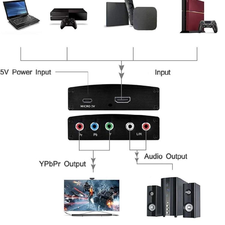 Конвертер HDTV в компонентное видео и звук Поддержка 480P 720P 1080i Вход Компонентный конвертер для проектора, консоли