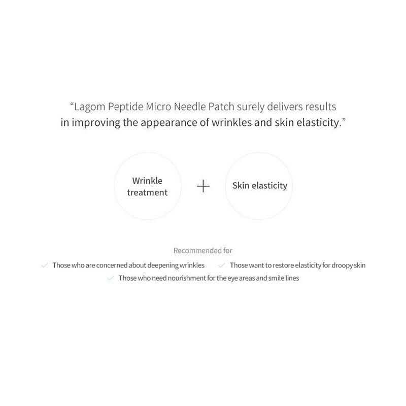 LAGOM - Peptide Micro Needle Patch