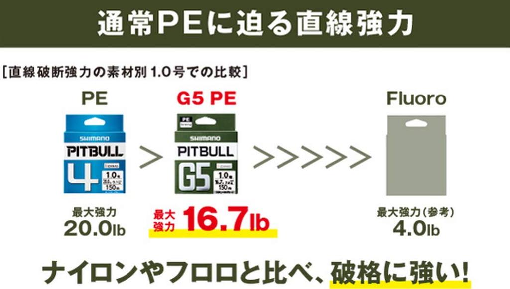 Shimano Pitbull G5 150m Steel Gray LD-M51U 0.6