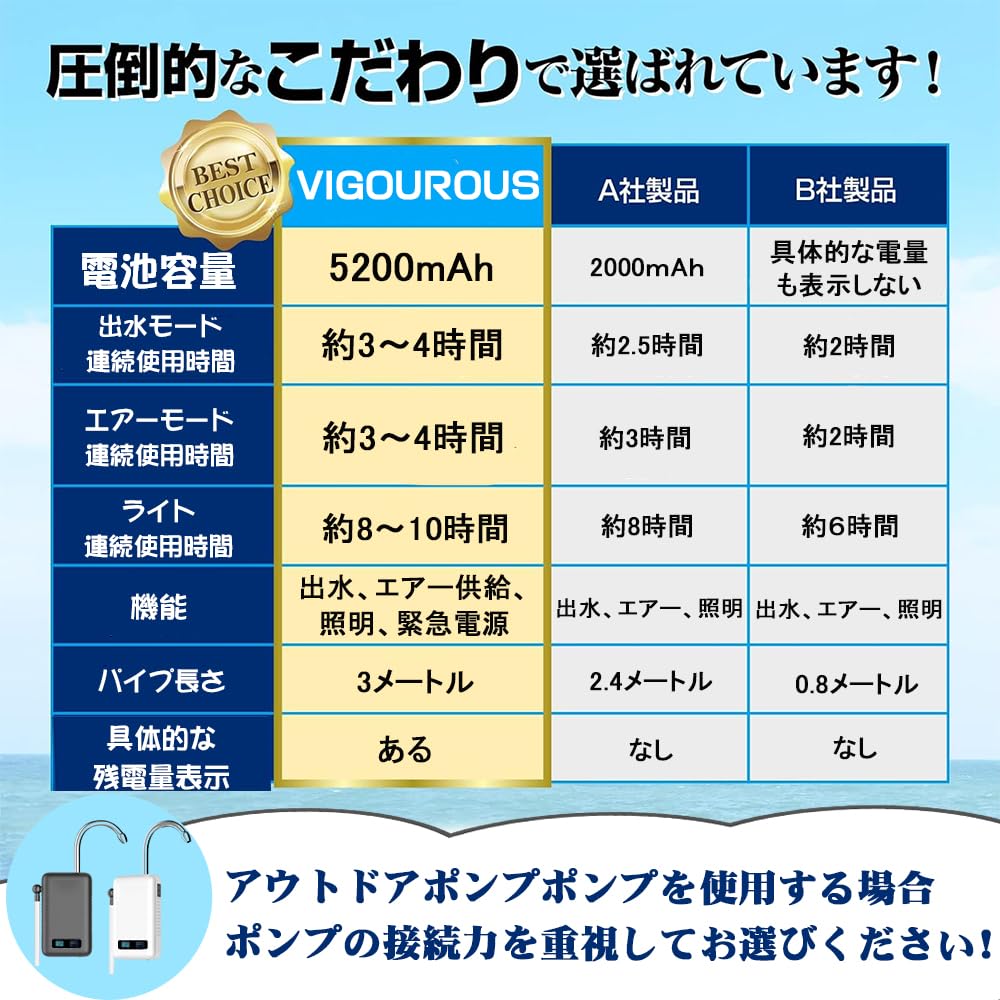 Инновация 5200 мАч сумка для хранения VIGOUROUS наружный перезаряжаемый водяной воздушный водяной насос со светодиодным датчиком обнаружения электрический новый простой для перекачивания катастроф
