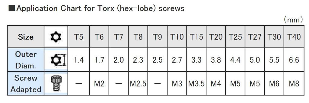 Engineer Master Grip Driver Special Screw Set, Compatible, 6-Bit Set, DR-51