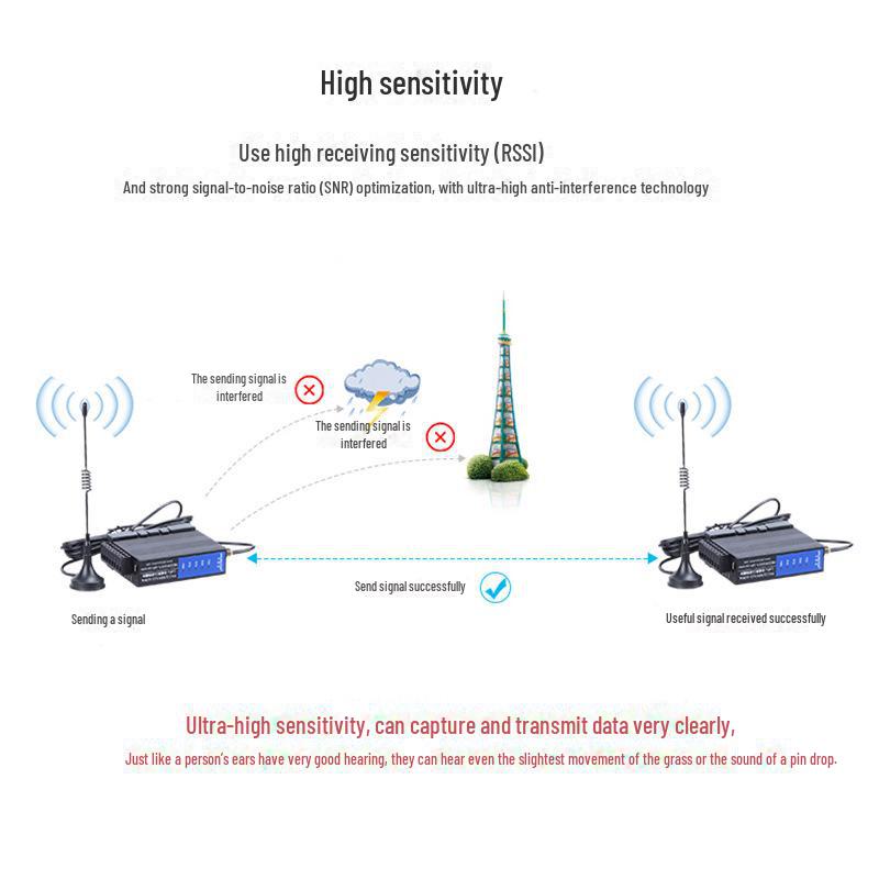 Всенаправленная антенна с высоким коэффициентом усиления WiFi и сотовой связи на присоске для зарядной станции