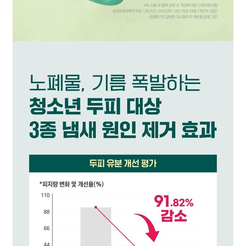 ROUND LAB - Pine Calming Cica Shampoo
