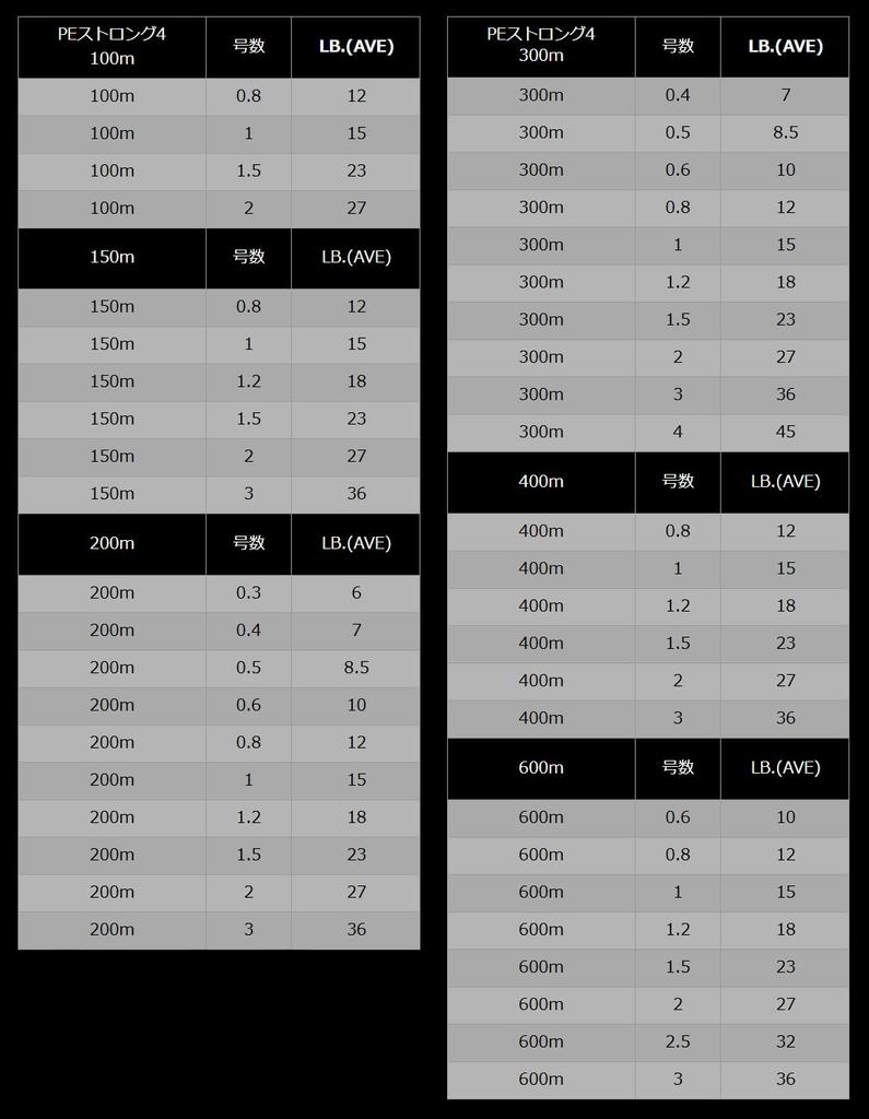 Yamatoyo Tegus New Package PE Strong 4 400m (Yamatoyo) 5-Colored 0.8