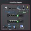 Fenghuo Weishi 4-портовый гигабитный Ethernet и RS485 оптоволоконный трансивер