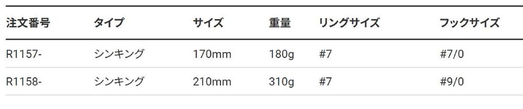 Yo Zuri Тонущая блесна Bonita Trolling 170 мм R1157-CWH (4275)