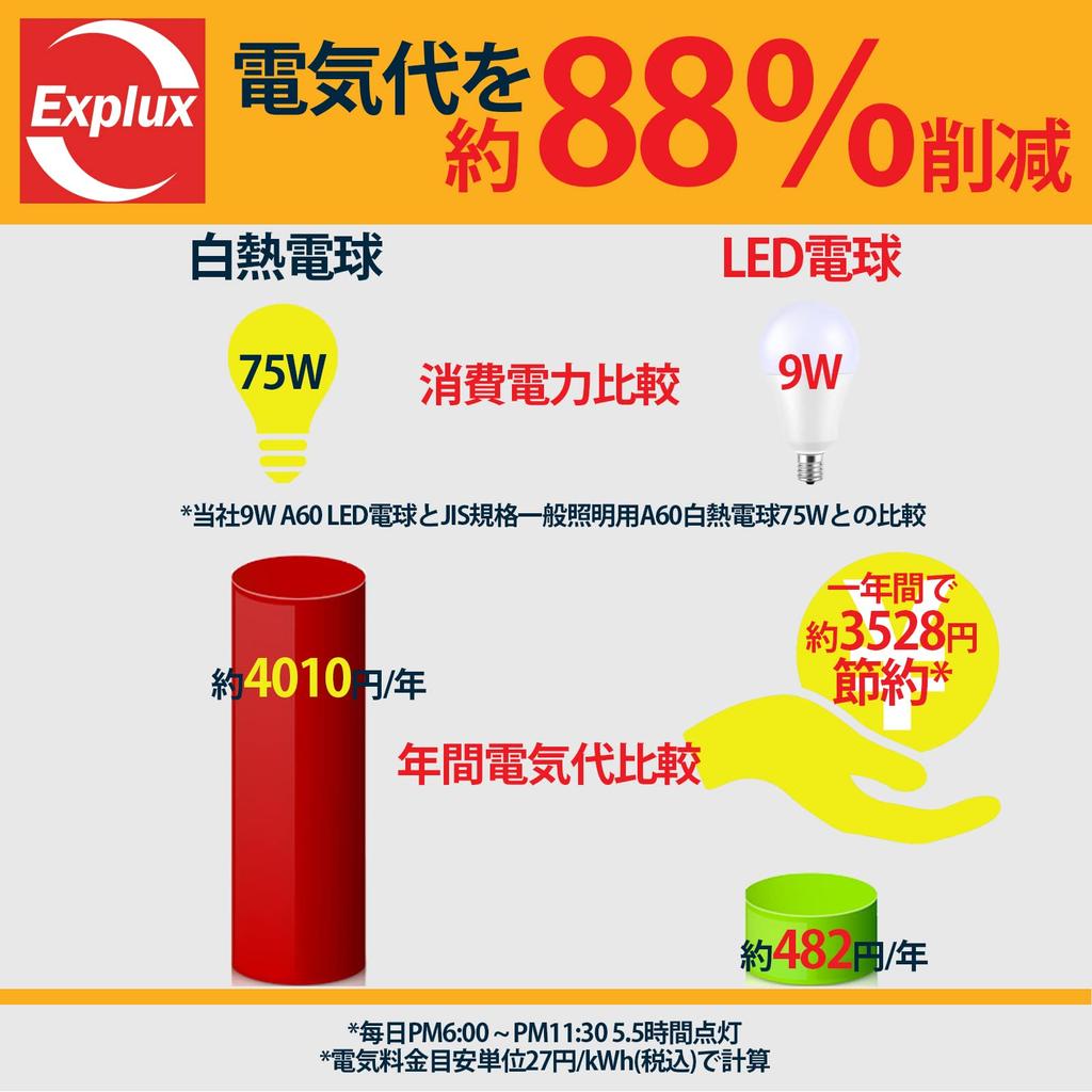 Explux LED Light Bulbs, E17 Base, Motion Sensor, 75W Equivalent, High Brightness 1100lm, Daylight White, Automatic OnOff, Detects Motion In Enclosed