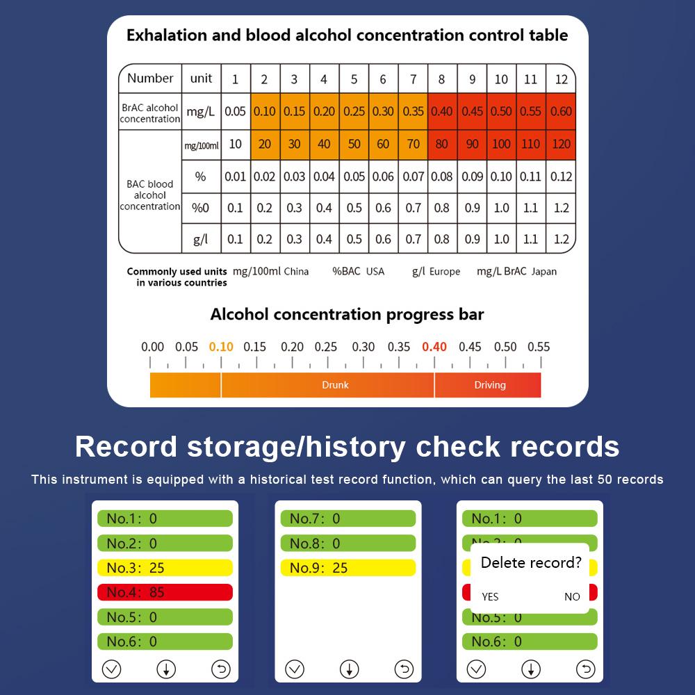 Мини Детектор Алкоголя в Выдыхаемом Воздухе Полицейский Алкотестер Портативный ЖК-Цифровой Диагностический Инструмент для Алкоголя Предотвращает Вождение в Непотребном Состоянии