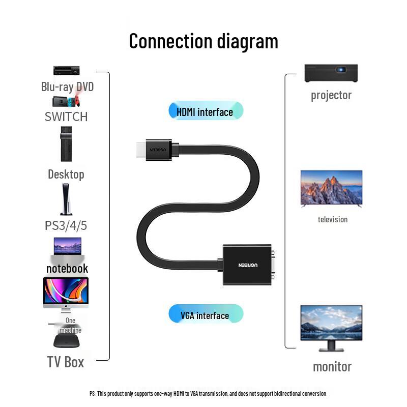 Ugreen Конвертер HDMI в VGA