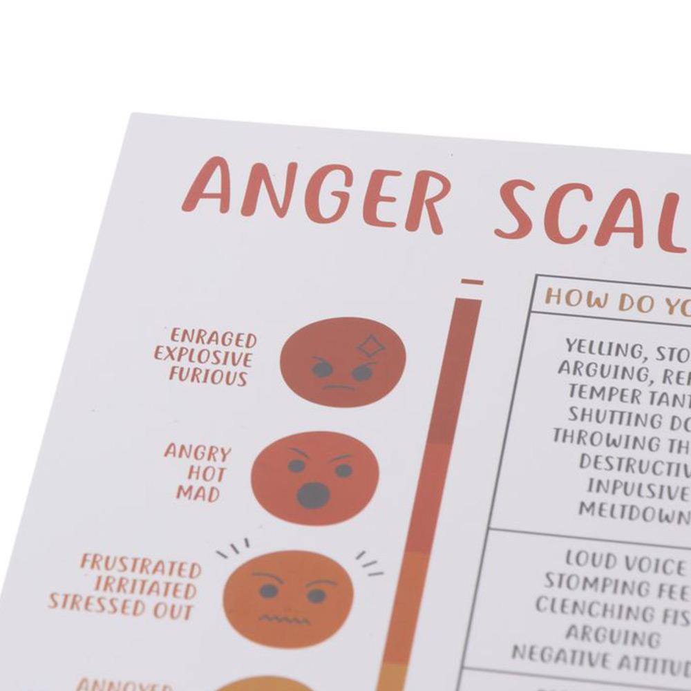 Уровень бумажного гнева и навыки преодоления трудностей: Украшение стен для плакатов о психическом здоровье