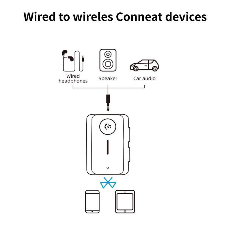 Адаптер приемника Bluetooth 5.3 с разъемами AUX 3,5 мм для автомобильных динамиков, беспроводной аудиоприемник A2DP, поддержка карт TF, автомобильная гарнитура Hands Free