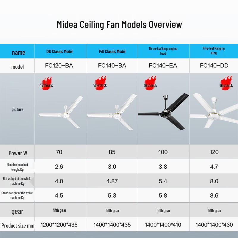 Midea Тихий потолочный вентилятор с железными лопастями, вилка CN (адаптер в комплекте)