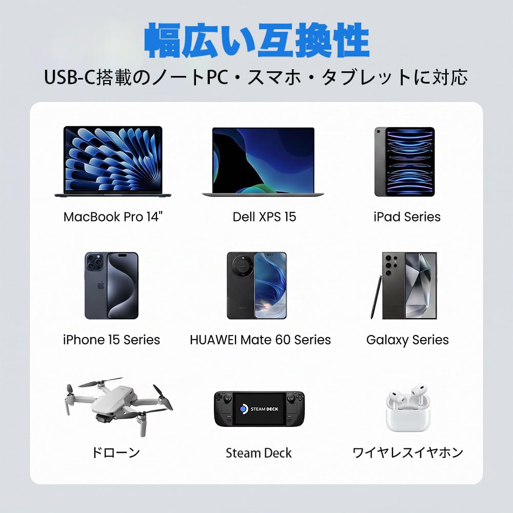 Type C Extension Male to 100W PD Fast 10Gbps Data USB Durable Nylon Compatible with Cable, L-shaped, 0.25M, USB-C Female, Charging, Transfer, 3.2